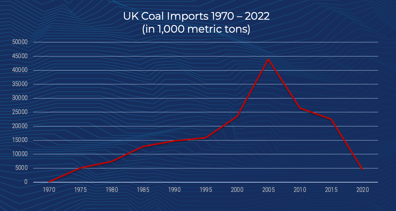 coal graph