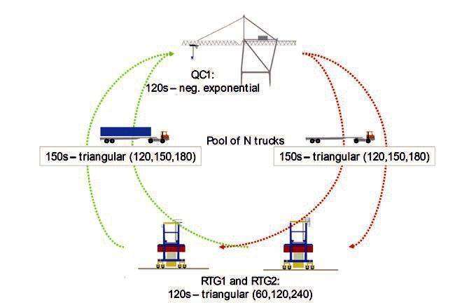 20 years of high-definition simulation in the port industry
